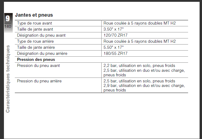 Pression pneu bmw 1100 rt #7