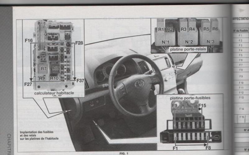 toyota avensis d4d fuse box layout #3