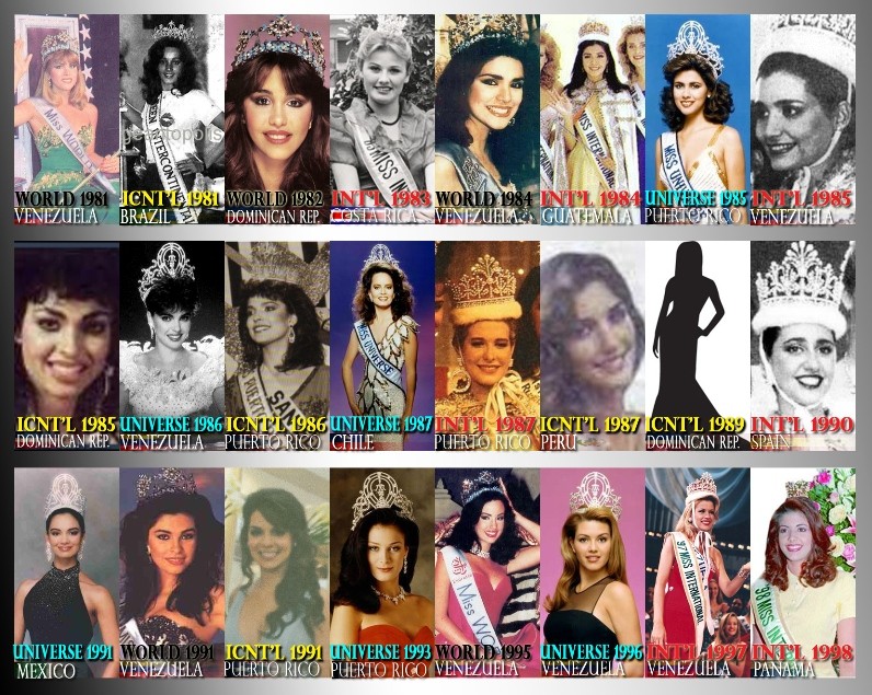 Latin Empire in Miss Universe, MW, MINTL, MINTC, ME, MS