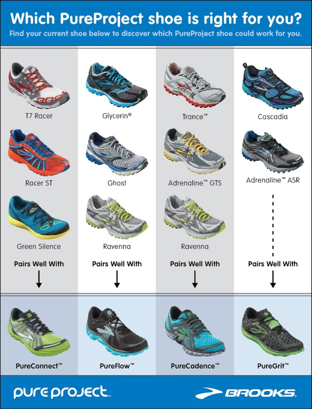 brooks running shoes rating | Sale OFF-61%