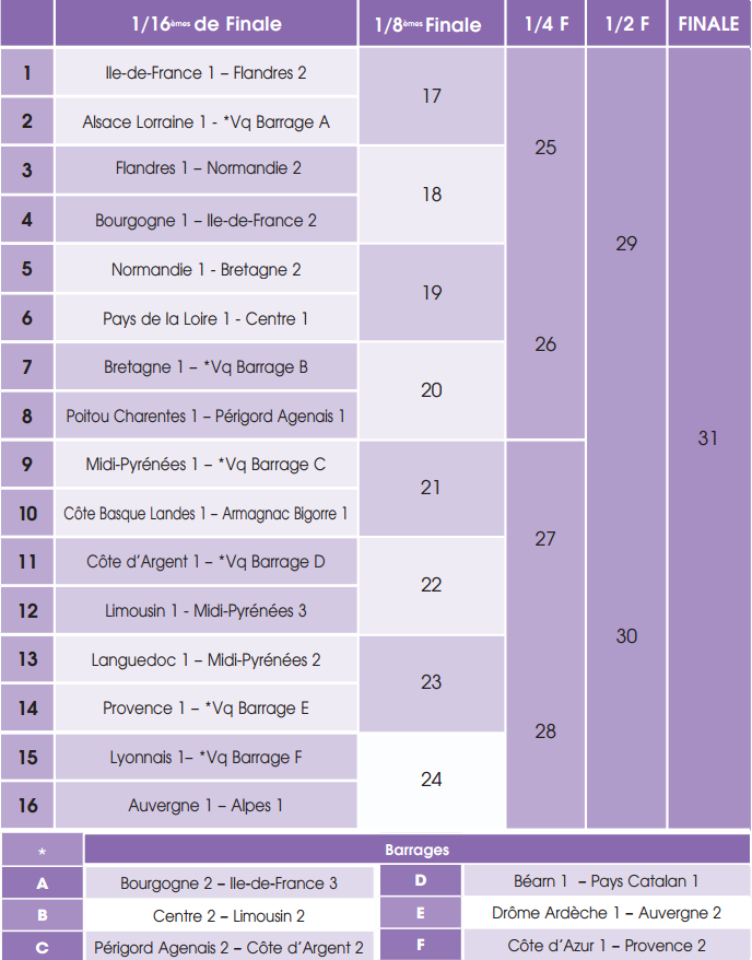 tableau des rencontres coupe du monde de rugby 2011