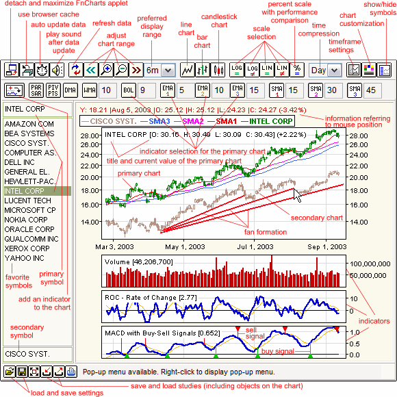 nse options live charts