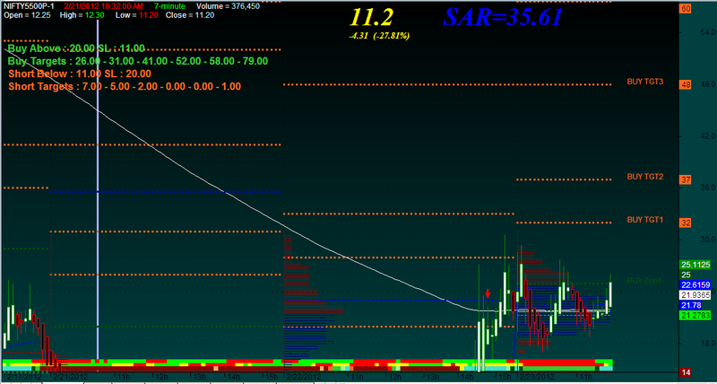 Gann trading system afl