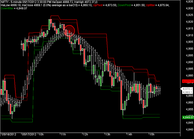 warrior forum stock market