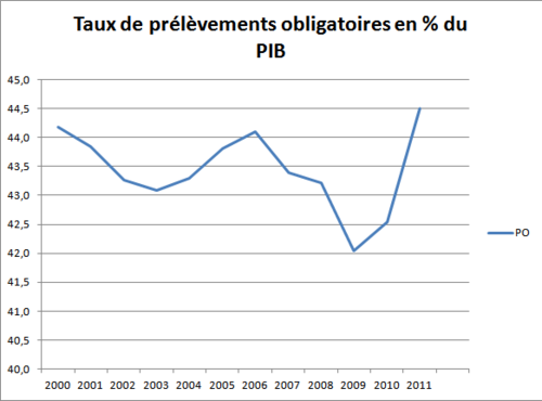 taux-p10.png